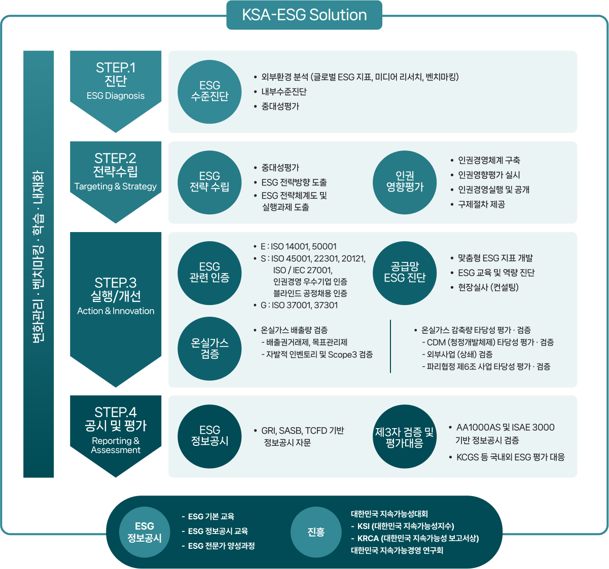 KSA-ESG Solution