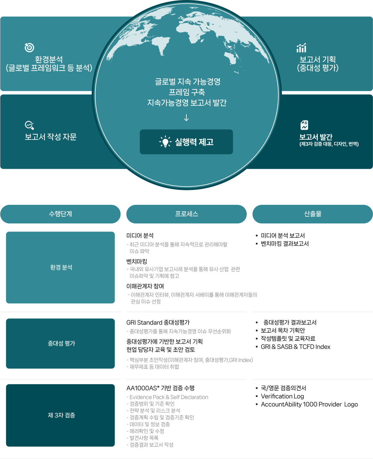 ESG 정보공시 자문
