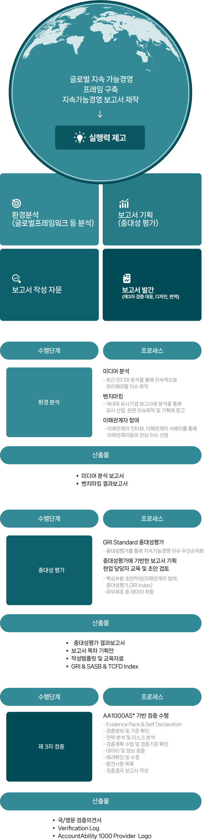 ESG 정보공시 자문